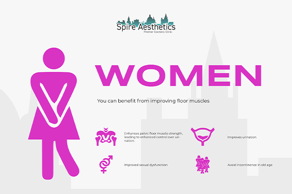 Image of Ems urge incontinence treatment Maidenhead benefits