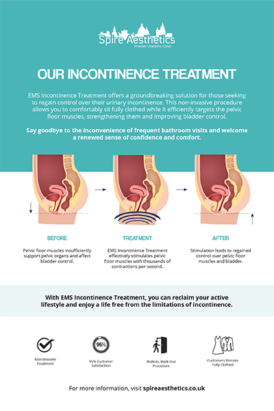 image to show how EMS treatment works for female urinary incontinence Maidenhead