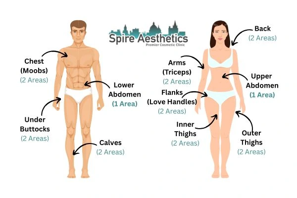 Cryolipolysis Prices Maidenhead
