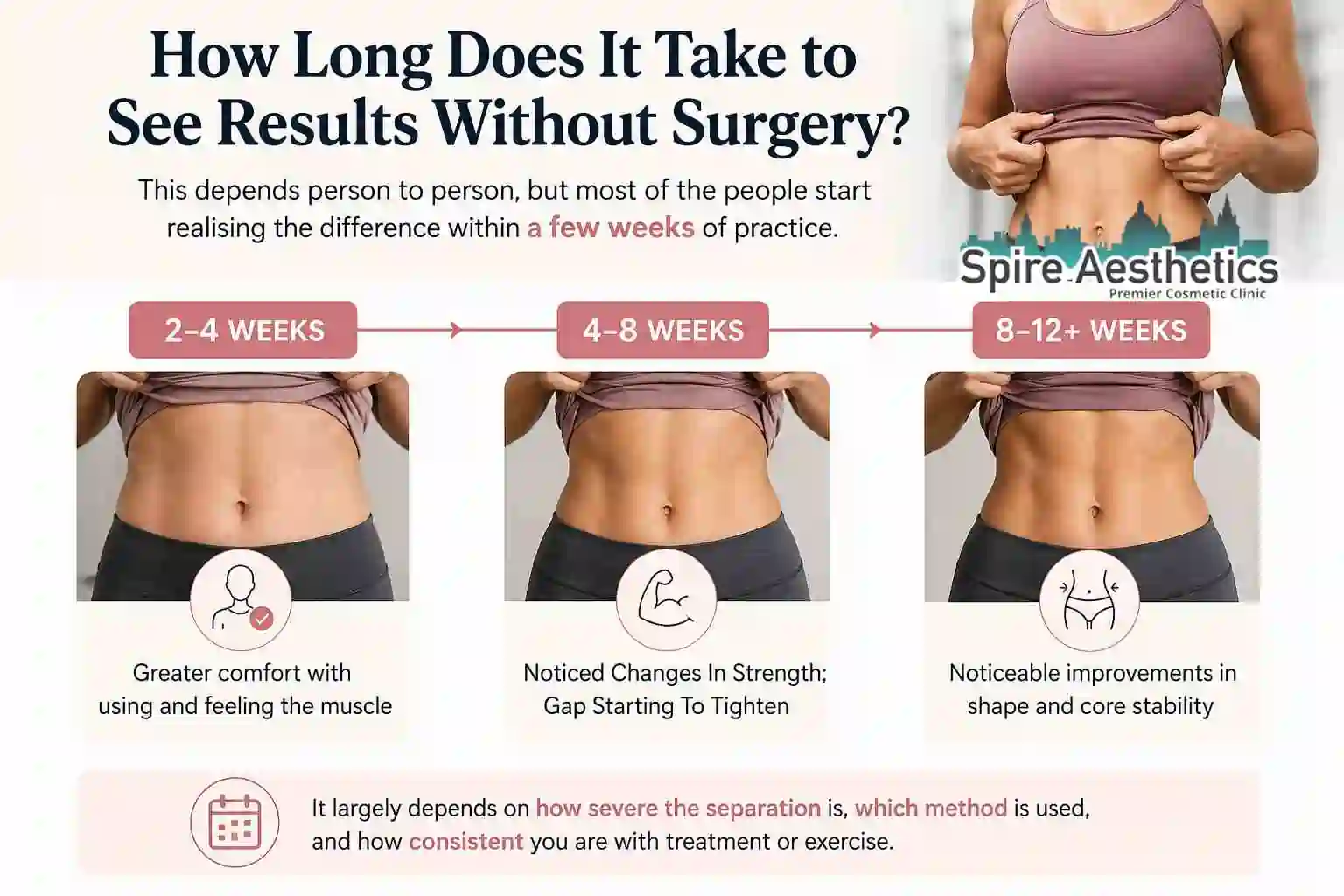 How Long Does It Take to See Results Without Surgery Maidenhead?